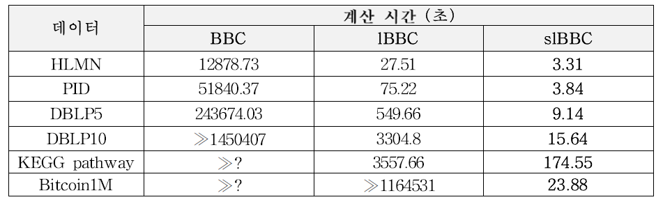 계산속도 비교