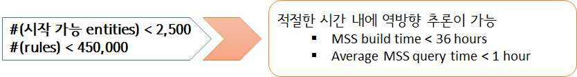 MSS 인덱스의 효과