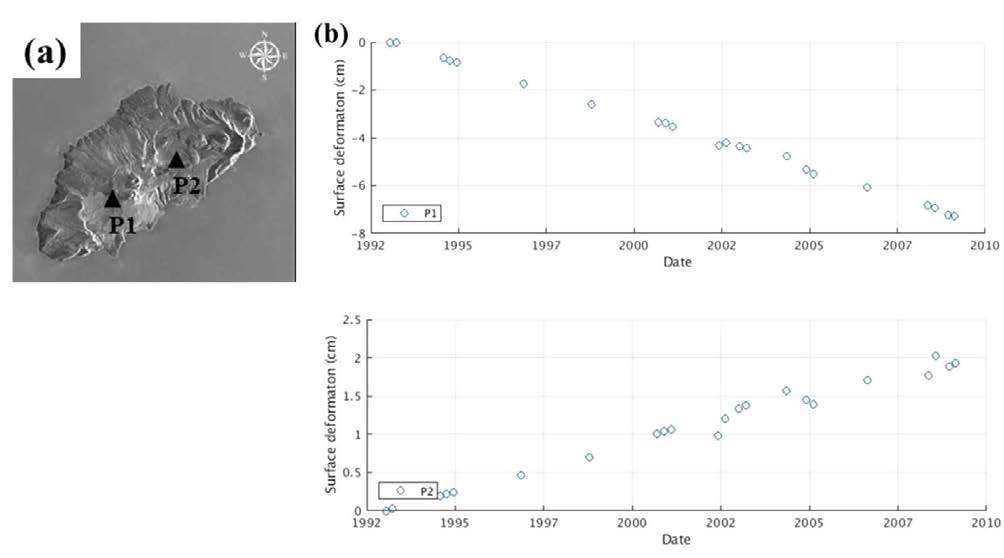 ALOS-PALSAR 영상을 이용한 시구암 화산 관측지점의 시계열 지표변위