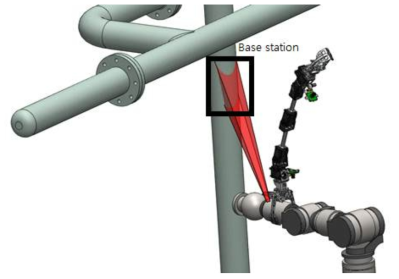 Square laser targetting the pipe