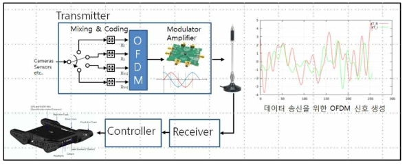 Jaguar HW/SW 플랫폼