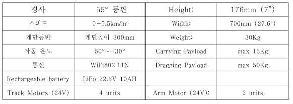 Jaguar Platform V4 특성