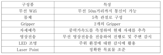 파이프 등반 로봇 주요 특성