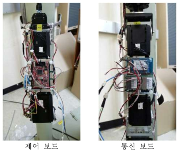 Main CPU, Connect and Power, Communication board