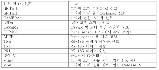 인터페이스 신호