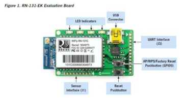 무선 모듈 RN-131EK