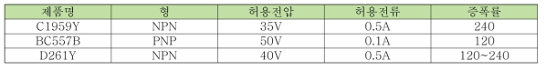 인터페이스 신호 사용 후보군의 트랜지스터