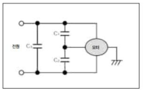 세라믹 콘덴서를 활용한 노이즈 제거 솔루션