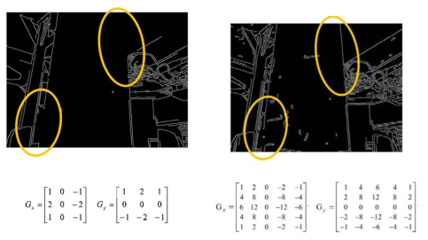 3x3(좌) 및 5x5(우) Canny Edge Detector