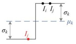 1D 에서의 계단형 경계에서의 가중행렬 W의 작동 방식