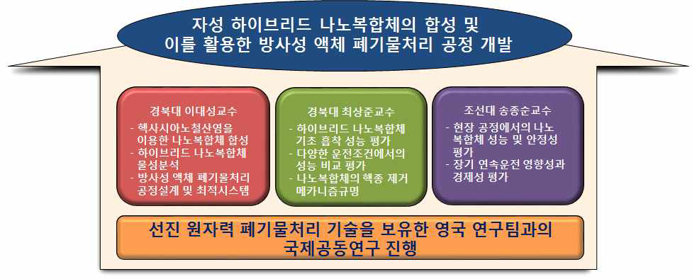한국-영국 국제공동연구 추진전략