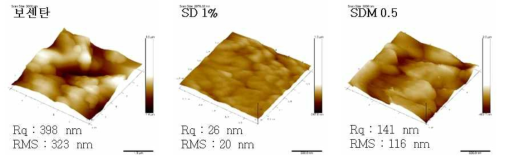 보센탄 단일성분 및 보센탄-만니톨 복합성분 미세입자의 AFM 이미지 및 roughness value
