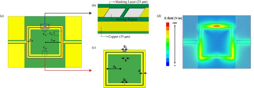 가스 및 습도 센서 RF공진회로 설계 및 시뮬레이션