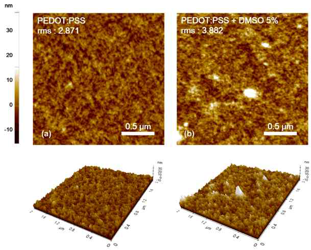 PEDOT:PSS 표면분석(두께~8μm)