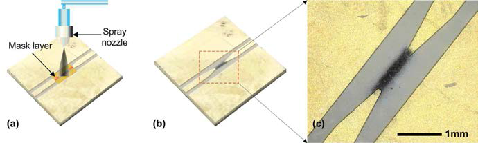 (a)RF-CPW 회로 상에 전도성 고분자 도포 방법과 (b)제작 완성된 샘플