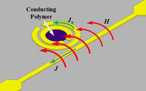 전도성 고분자 기반 RF 공진 회로 및 소자 설계