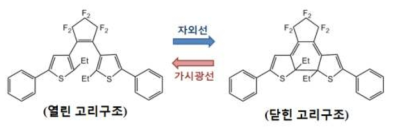 디아릴에텐 단분자의 광이성질화