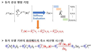 등가 강성 행렬 기법 기반의 파라메트릭 축소 기법