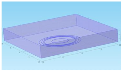 COMSOL 전기장 해석 형상