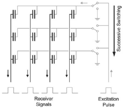 Wire-mesh 신호 연결선 회로 (Damsohn et al., 2009)