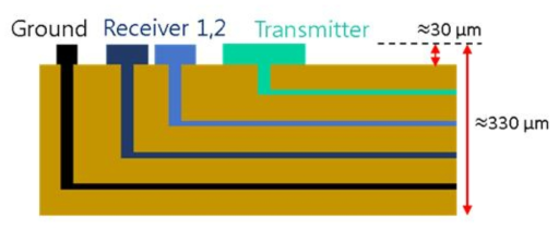 FPCB 센서 단면 형상 (두께 정보 및 위상)