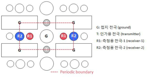 고집적 액막 센서 전극 형상