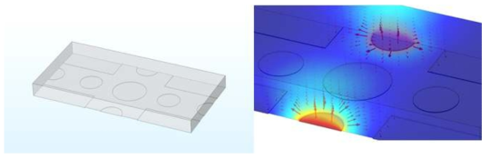 COMSOL을 활용한 전기장 해석