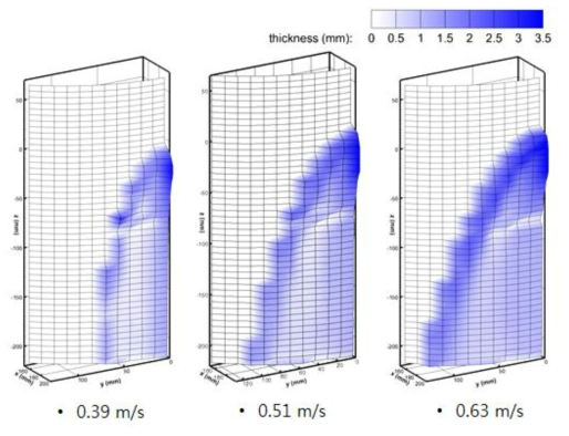 물 주입 속도에 따른 액막 두께 분포