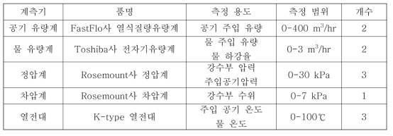 계측기 사양