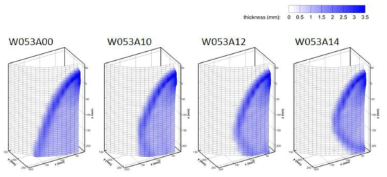 공기 유량에 따른 액막 두께 분포 (물 주입 속도: 0.53 m/s)