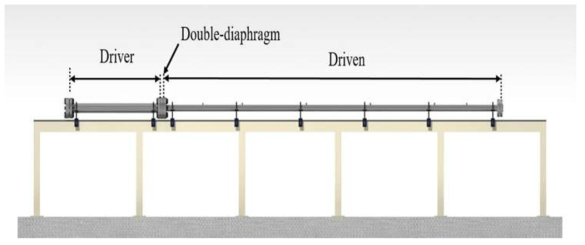 Schematics of the shock tube