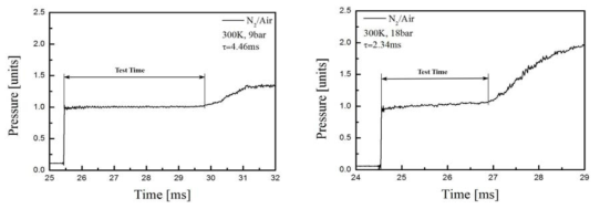 Comparison of N2/air test time measurements; left = pressure ratio 20bar ; right = pressure ratio 70bar