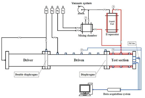 The schematic diagram of the liquid fuel experimental apparatus