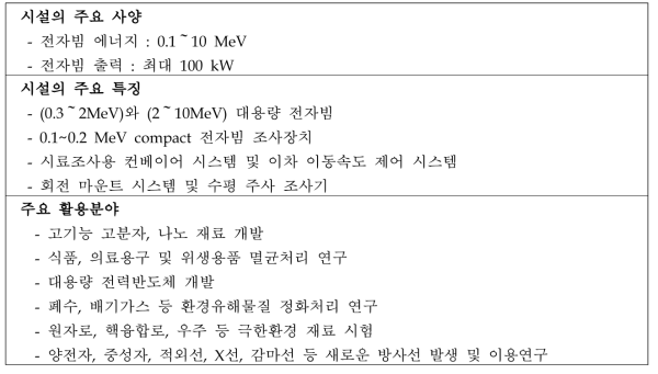 중ㆍ저에너지 대용량 전자빔 조사시설 개요