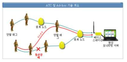 소방관을 위한 실내 측위 시스템 (예) 자료 출처: 119소방현장통합관리시스템 확산 및 고도화 제안설명회. 보고자료, 2014.5,메버릭시스템컨소시엄