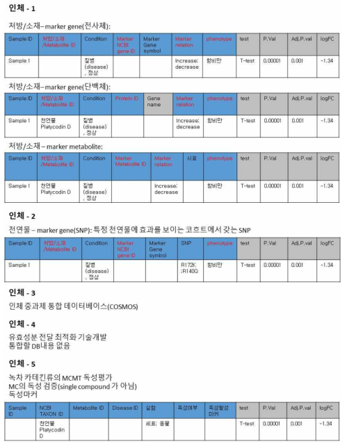 인체 중과제 세부 과제별 데이터 정보