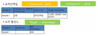 표적정보 데이터 테이블 속성