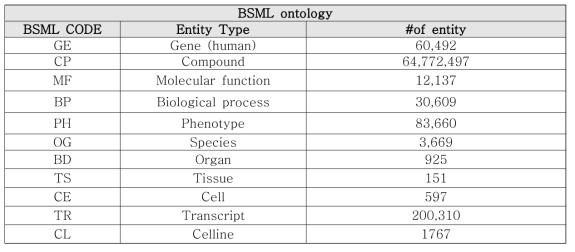 업데이트된 BSML ontology 통계