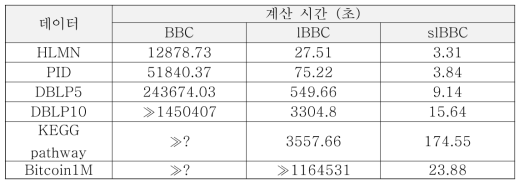 계산속도 비교