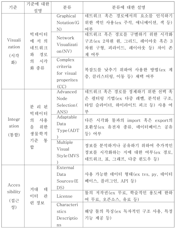 시각화 툴을 나누는 기준