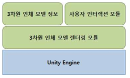 Unity 인체 모델 렌더링 시스템 구조