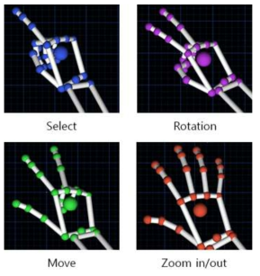 Leap motion을 이용한 핸드 기반 제스처 인터랙션의 종류