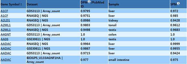 PaGenBase: 조직 특이적 유전자 발현 정보