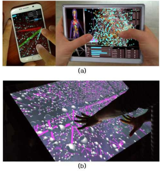 터치 인터페이스에 적용 결과 (a)WebGL기반 구현 좌: 모바일 폰 환경 우: 타블렛 환경 (b)Unity기반 구현 테이블탑 환경