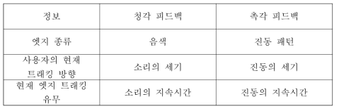 엣지의 정보와 매핑한 피드백