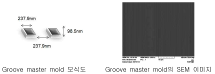 Groove master mold의 모양모사 평가