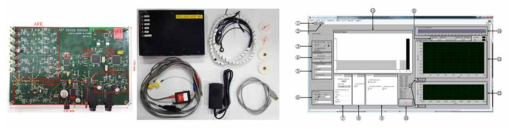 3차 프로토타입을 통해 최종 개발된 청성유발반응 측정 시스템. (좌) 저잡음 뇌파 측정이 가능한 측정기기, 고주파 특성이 우수한 이어폰, 및 뇌파 측정 H/W 세트. (우) 효율적인 소리 자극 제어 및 측정이 가능한 U/I 화면