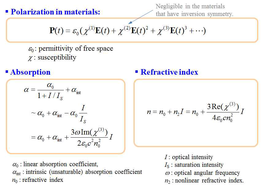 흑린 포토닉스 소재에 관련된 수식 설명. 흑린 소재는 높은 χ(3)값을 가질 것으로 기대 되며, 따라서 높은 비선형 흡수 계수가 예상 됨