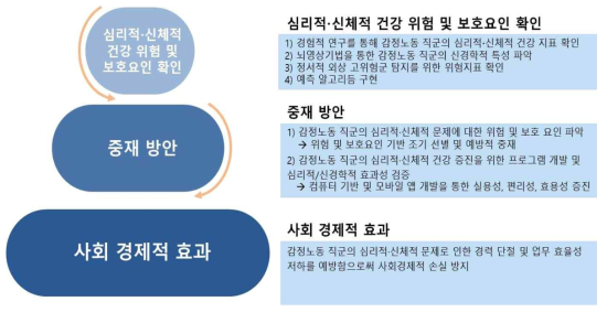 연구 결과의 중요성 및 기대효과