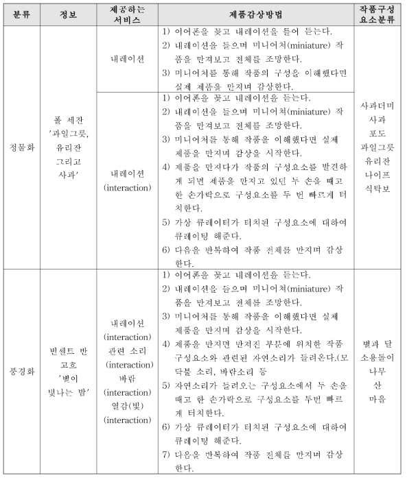 분류 제품에 따른 제품감상 인터랙션